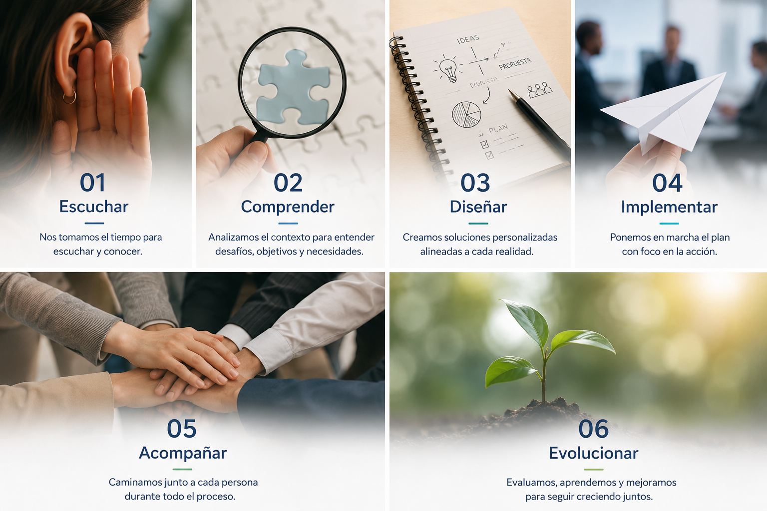 Seis pasos hacia el éxito: escuchar, comprender, diseñar, implementar, acompañar y evolucionar